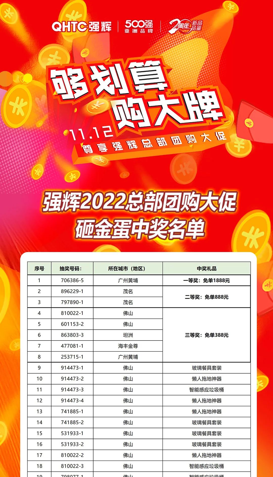 “夠劃算·購(gòu)大牌”強(qiáng)輝團(tuán)購(gòu)活動(dòng)中獎(jiǎng)名單公布！