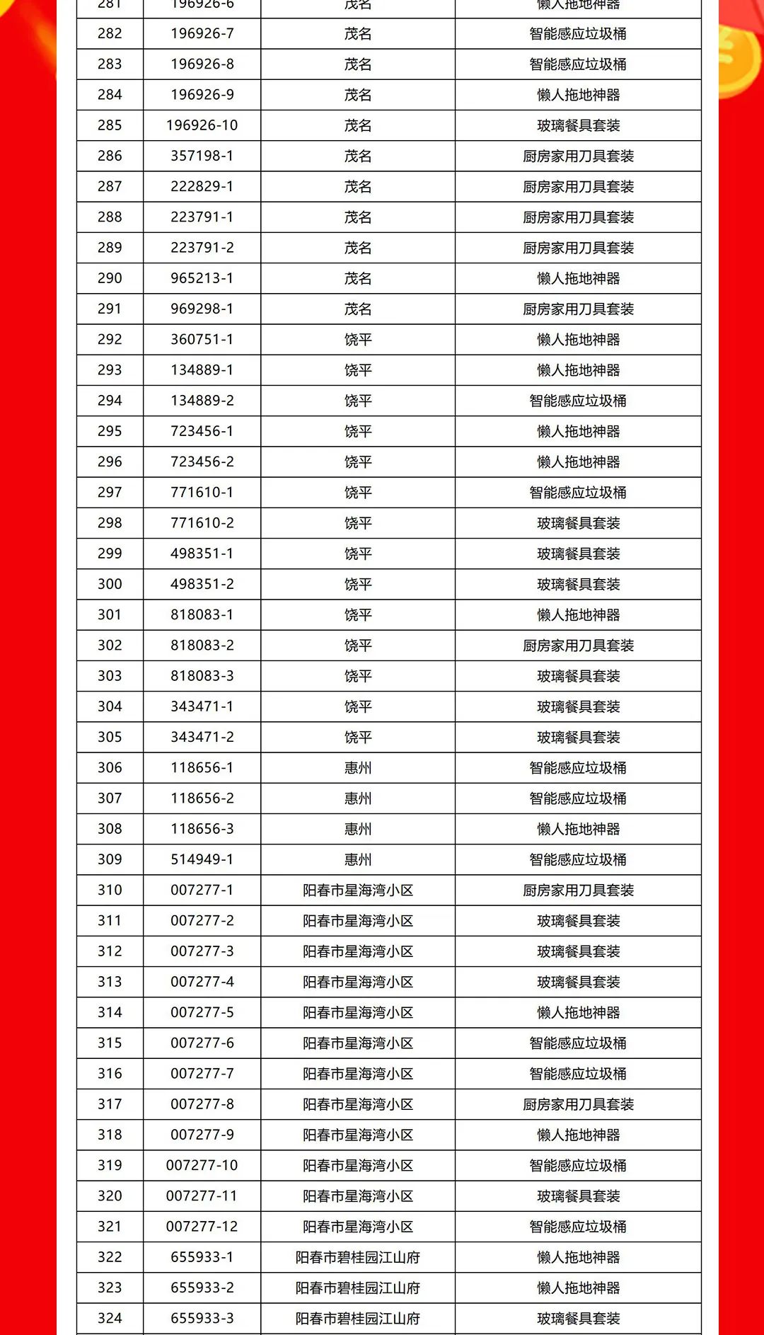 “夠劃算·購(gòu)大牌”強(qiáng)輝團(tuán)購(gòu)活動(dòng)中獎(jiǎng)名單公布！(圖8)