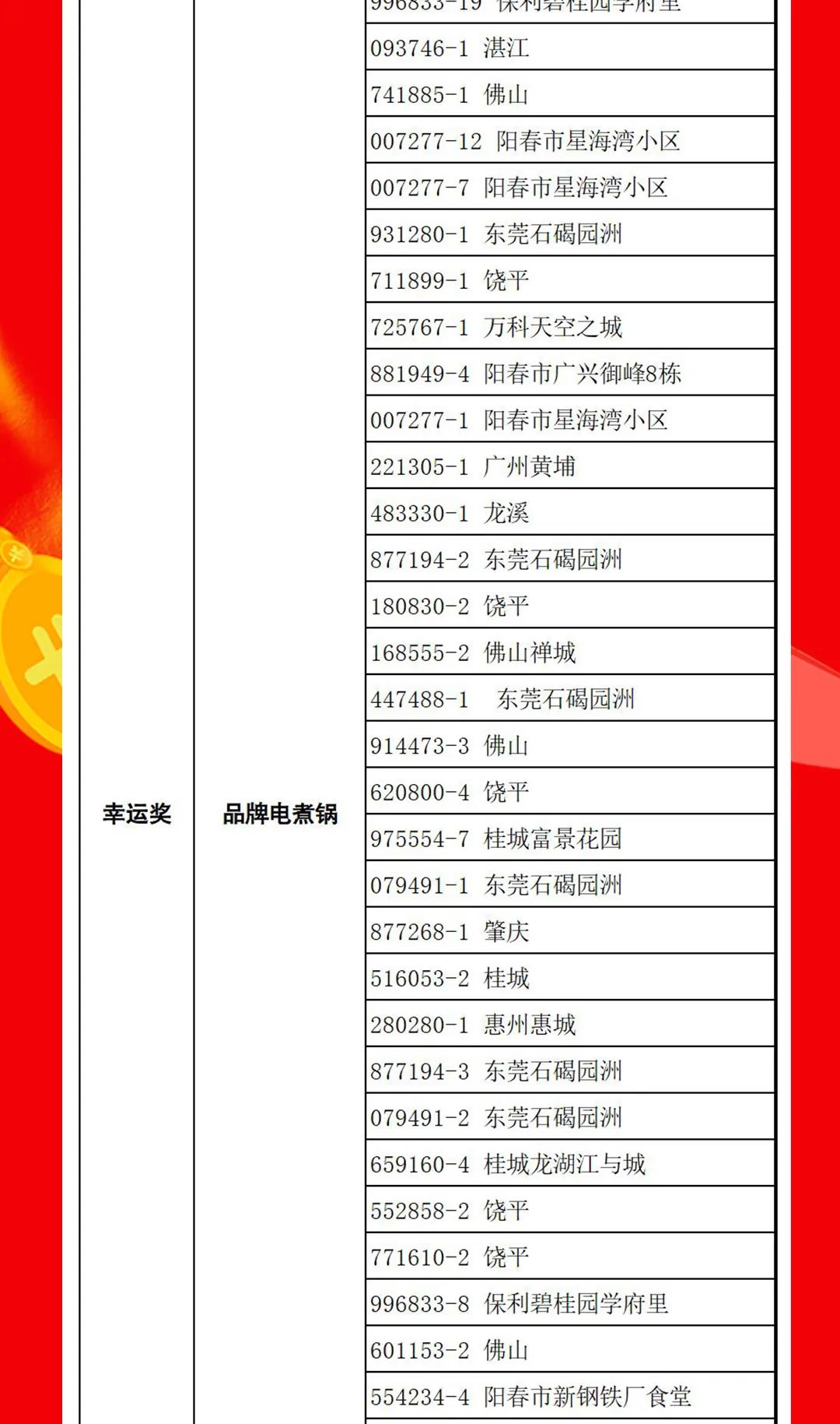 “夠劃算·購(gòu)大牌”強(qiáng)輝團(tuán)購(gòu)活動(dòng)中獎(jiǎng)名單公布！(圖14)