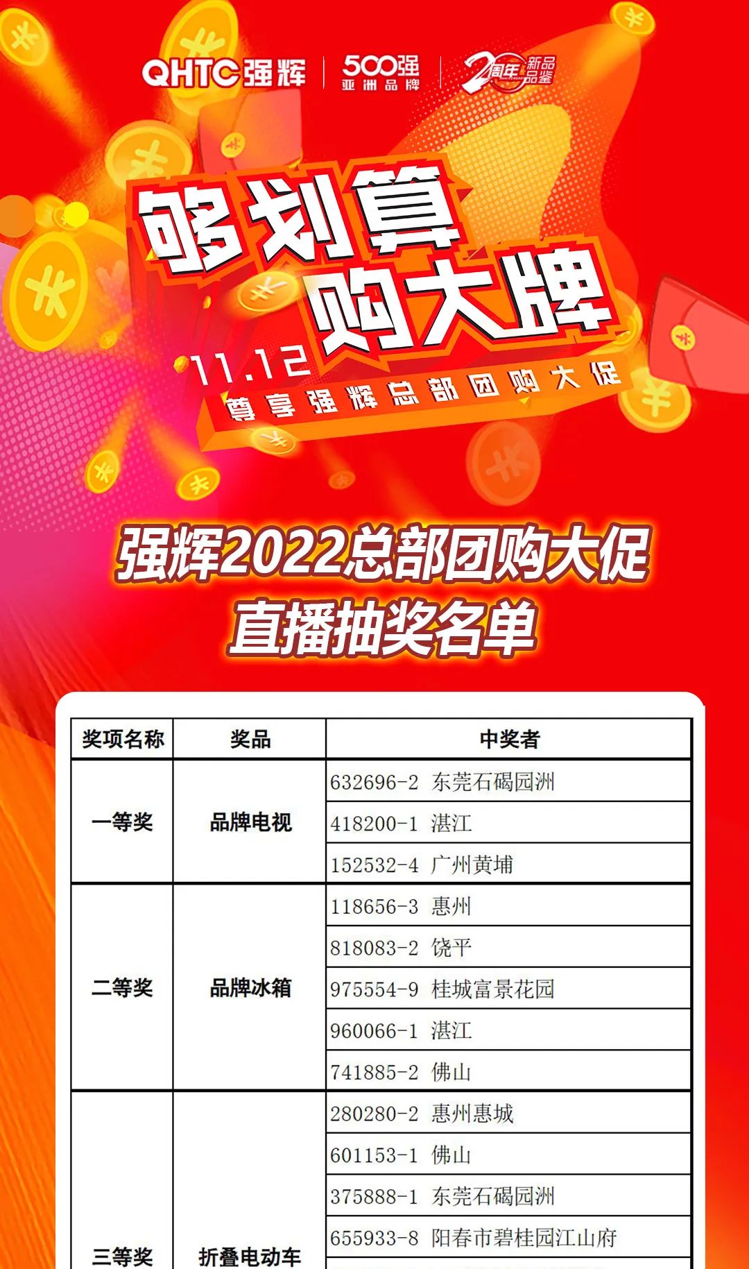 “夠劃算·購(gòu)大牌”強(qiáng)輝團(tuán)購(gòu)活動(dòng)中獎(jiǎng)名單公布！(圖11)