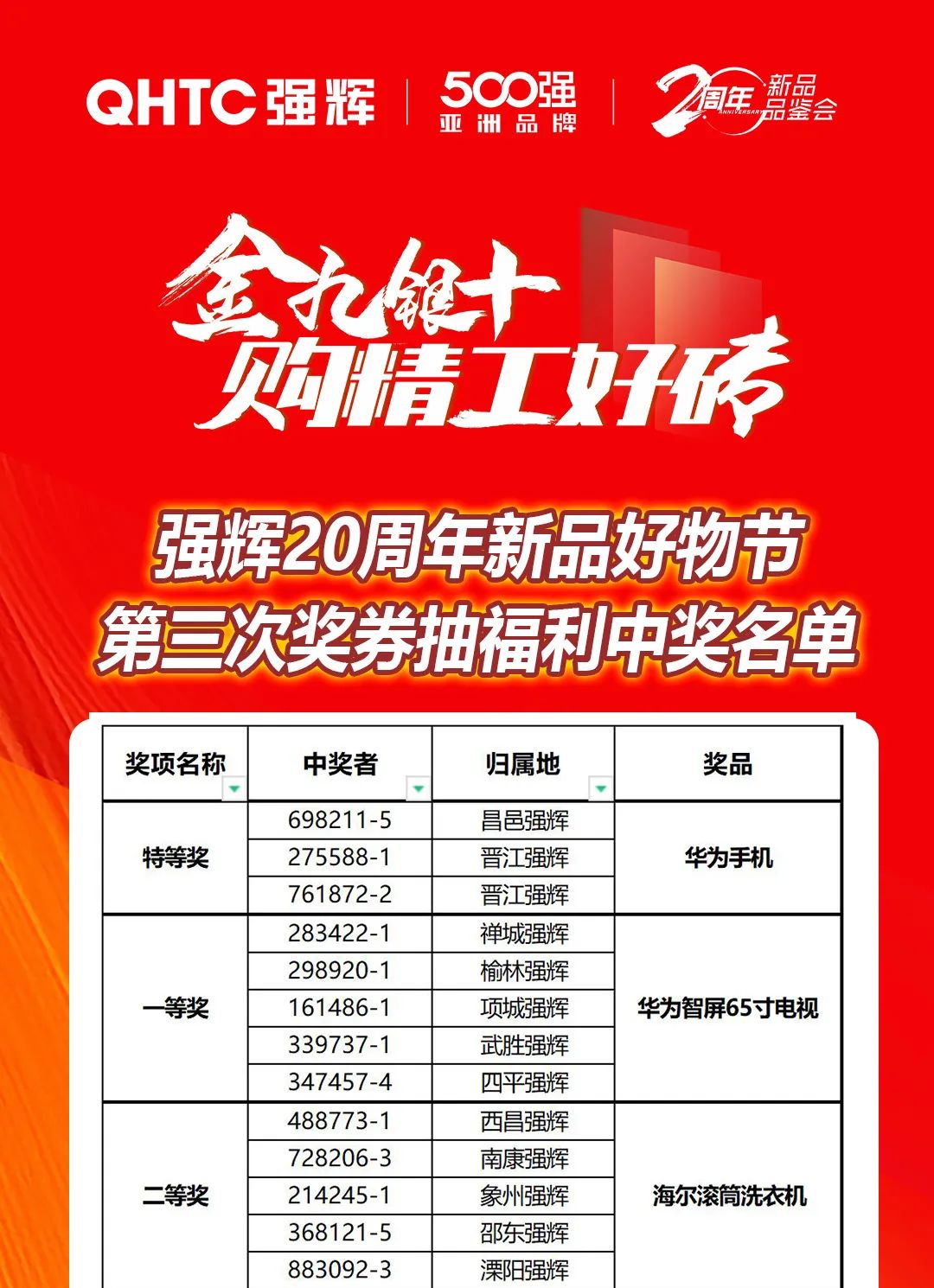 強輝20周年新品好物節(jié)收官直播獲獎名單公布！
