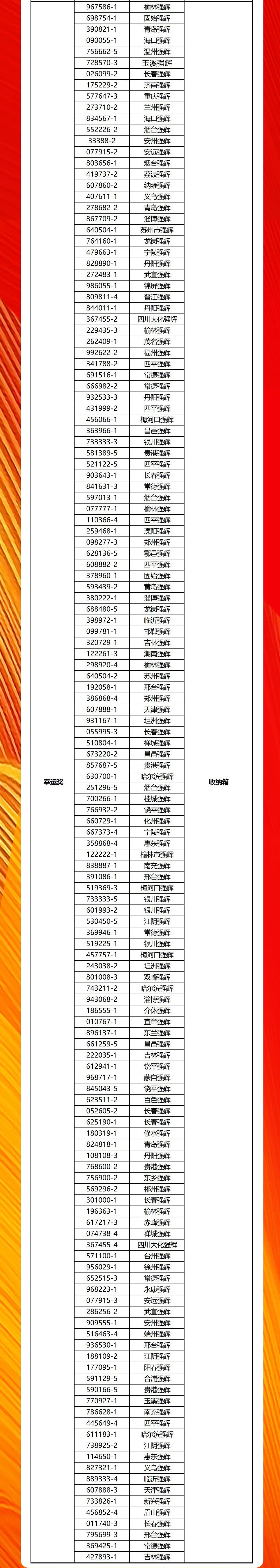 強輝20周年新品好物節(jié)收官直播獲獎名單公布！(圖3)